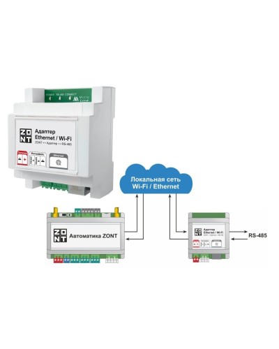 Адаптер Ethernet/Wi-Fi. Адаптер. MicroLine в Бердске