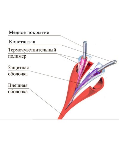 ТПТС 68/155 ИП102/104-1-A3. Извещатель тепловой линейный (термокабель). Спецавтоматика, Москва в Бердске
